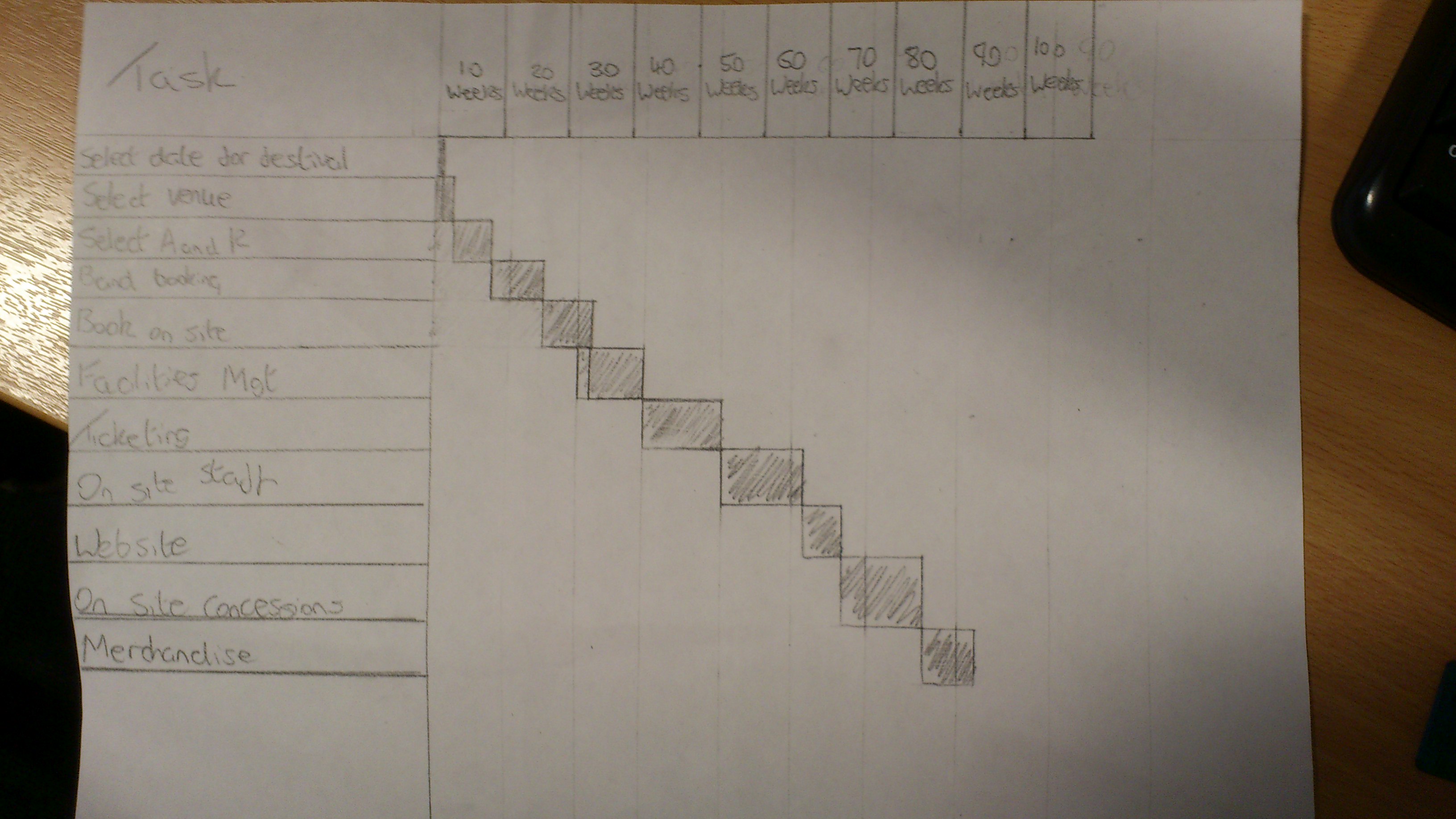 How To Draw A Gantt Chart By Hand